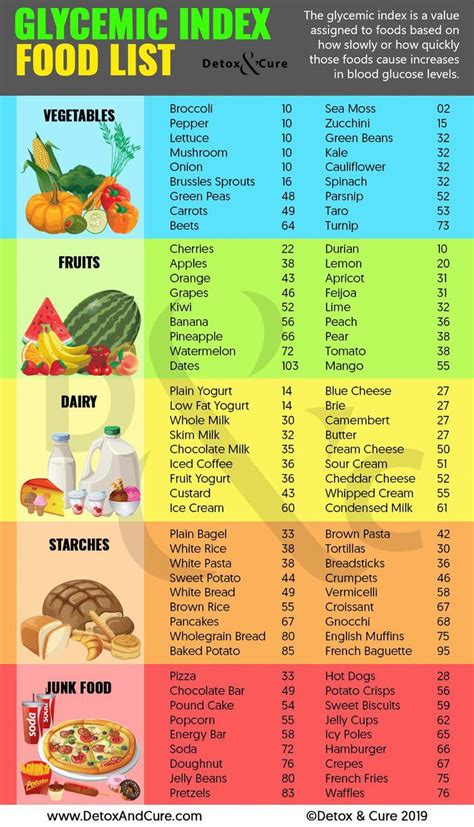 List Of Low Carb Foods Printable - Printable Word Searches