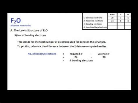 F2O Lewis Structure + Molecular Geometry - YouTube