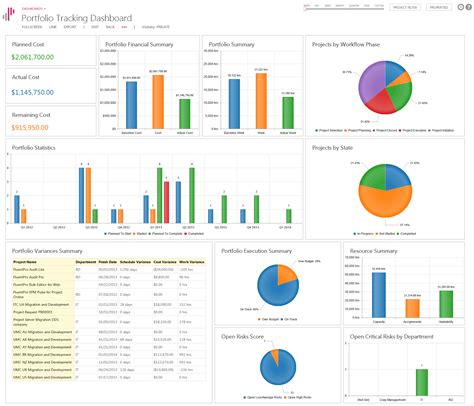 Microsoft Project Dashboard Templates