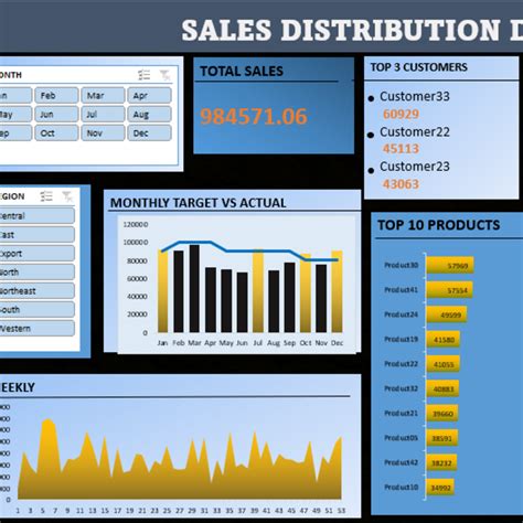 SALES DASHBOARD USING EXCEL | Kaggle