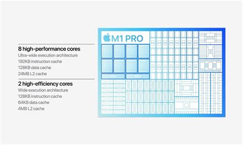 Apple M1 gaming: What's gaming really like on Apple Silicon?