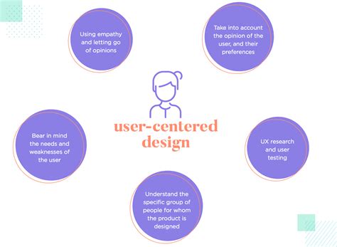 UX design principles for a great user experience - Justinmind