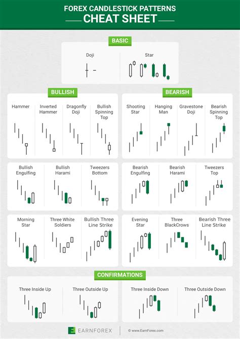 Forex Candlestick Patterns Cheat Sheet