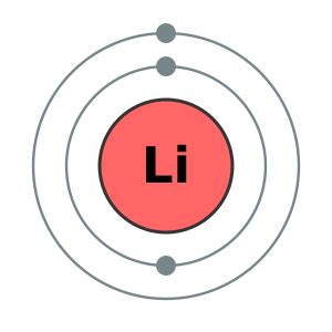 Electron configuration Facts for Kids