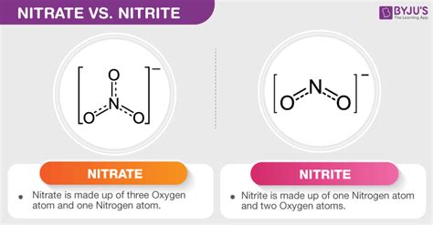 Nitrate Vs Nitrite