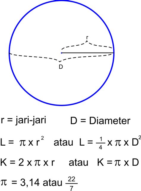 Rumus Luas Lingkaran Dan Keliling Lingkaran Lengkap Dengan Contoh Soal ...