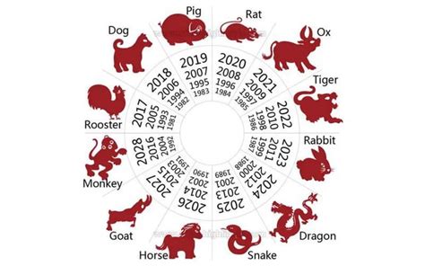 Chinese New Year is on 1/22/23, what’s your zodiac sign? : r/ideasforana