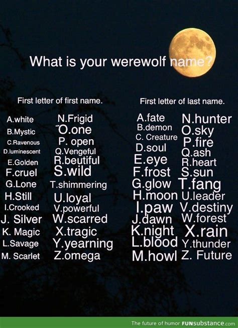 Pin by Shelby Trowbridge on story ideas | Werewolf name, Funny names ...