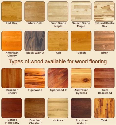 Types of Wood Flooring: A Complete Guide