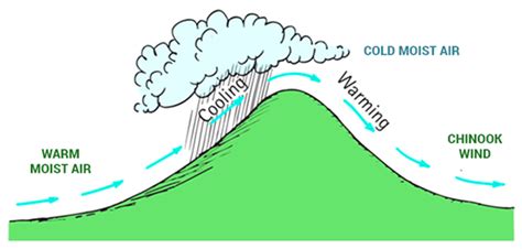 Adiabatic Process- Polytropic Process | Adiabatic Expansion