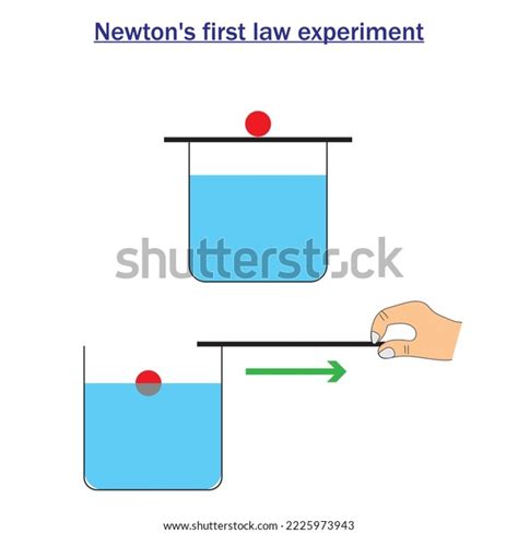 Newtons First Law Motion Experiment Physics Stock Vector (Royalty Free ...