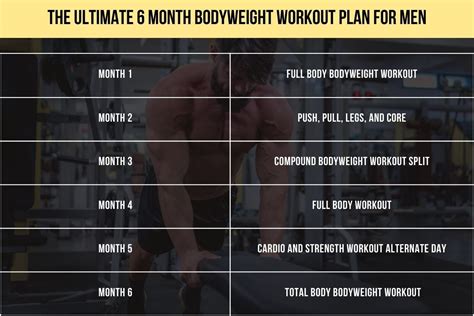 Gym Workout Schedule For Men Pdf | EOUA Blog