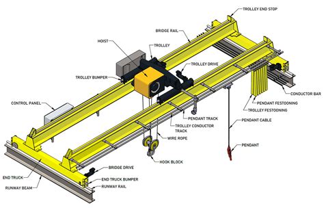 Overhead Crane Parts and Hoist Parts | Crane Parts Supplier