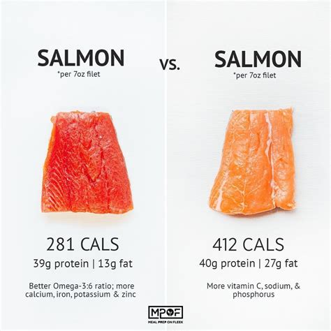 Fresh farmed salmon prices tick up; bodes well for wild