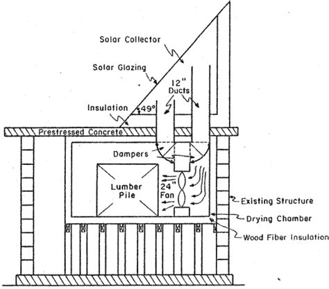 Wood Drying Kiln Plans PDF Woodworking