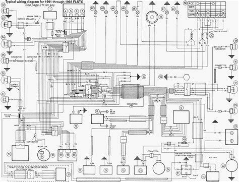 [DIAGRAM] Harley Softail Wiring Diagram 1992 Fhstc - MYDIAGRAM.ONLINE