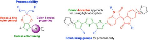 Molecule & Polymer Synthesis – Reynolds Group