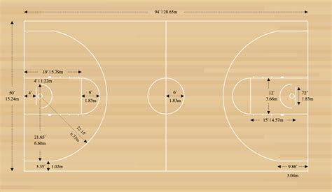 Basketball Court Dimensions - Diagrams & Measurements