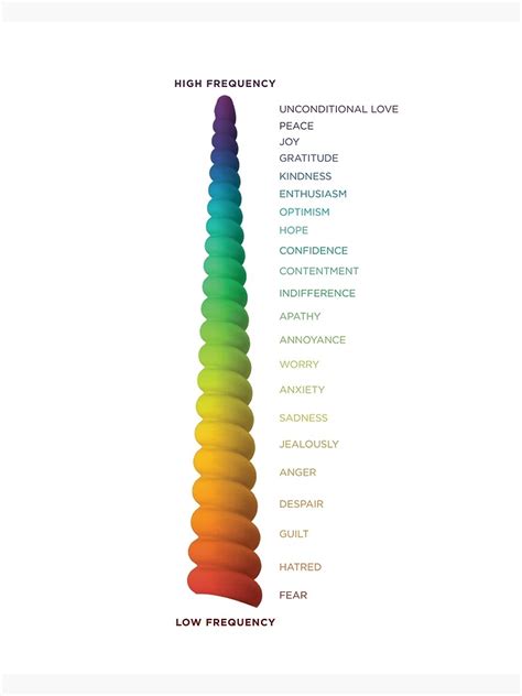 Vibrational Frequency Chart Canvas