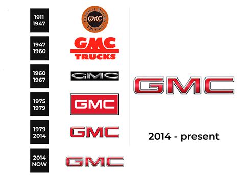 GMC Logo and sign, new logo meaning and history, PNG, SVG