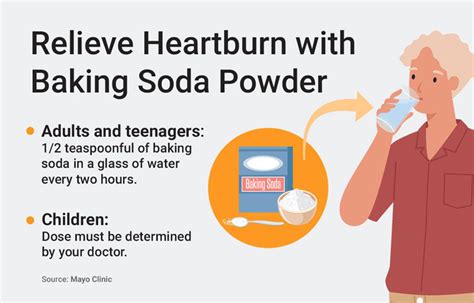 Baking Soda for Heartburn: How Effective is It? | MedCline