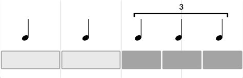 The essance of rhythm notation | Pure Ocarinas