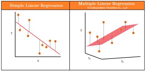 "Multiple Linear Regression" in 200 words. - Data Science