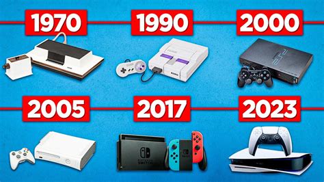 Game Consoles Evolution ( 1972 - 2023 ) - YouTube