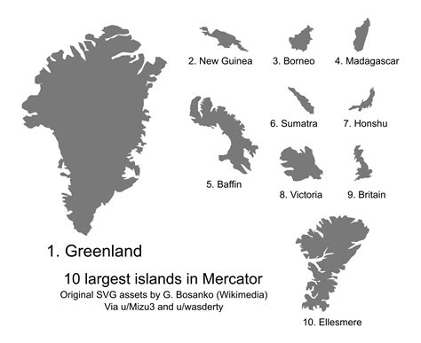 Greenland's size in Mercator projection vs Actual size [489x290] : r ...