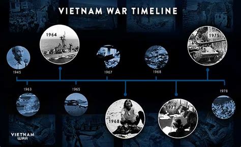 The Vietnam War - Vietnam War Facts, Timelines, Events & Questions