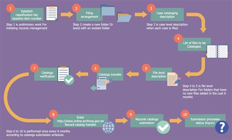 Diagram Of Business Plan Process