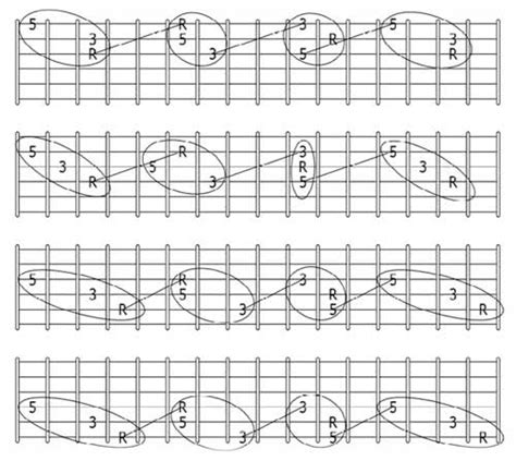 Guitar Theory Pdf | Advanced Guitar Chords