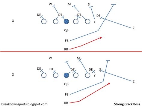 Football Fundamentals: I-Formation RB Isolation Run Plays