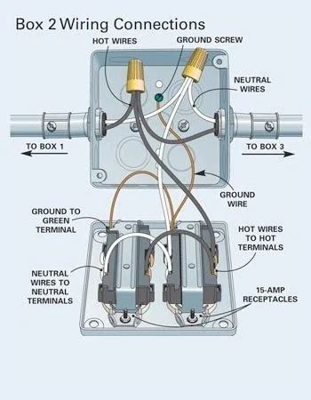 Wiring Diagram Double Gang Outlets