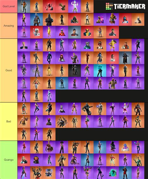 Ranking Every Fortnite Battle Pass Skin Tier List (Community Rankings ...