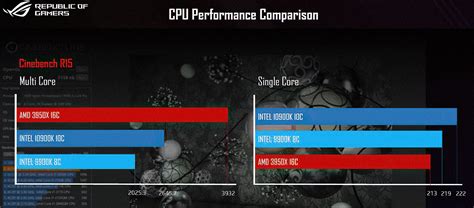 Core i9-10900K vs. Ryzen 9 3950X Cinebench R15 Comparison Leaked - EVGA ...