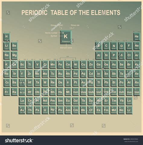 Periodic Table Elements Symbol Atomic Number Stock Vector (Royalty Free ...