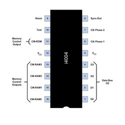 INTEL PROCESSORS: The Intel 4004