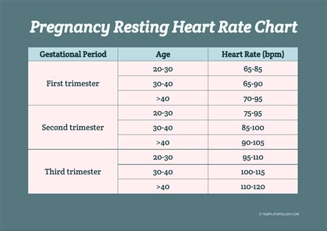 Pregnancy Resting Heart Rate Chart Download Printable PDF | Templateroller