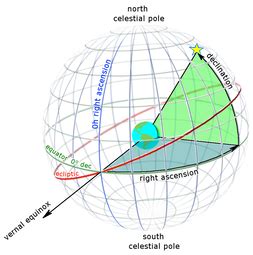 Part 1: The Celestial Sphere | Imaging the Universe - Physics and ...