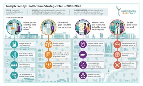 A strategic plan visualized – Artofit