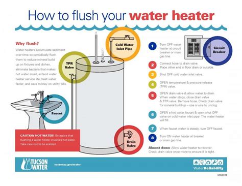 Why “Flushing” your Water Heater isn’t enough - Crystal Clear Tank