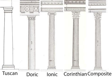 Doric