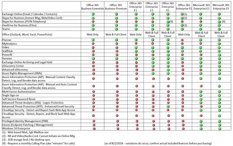 Rand's Blog: What's Included in Office 365 and Microsoft 365 Licenses ...