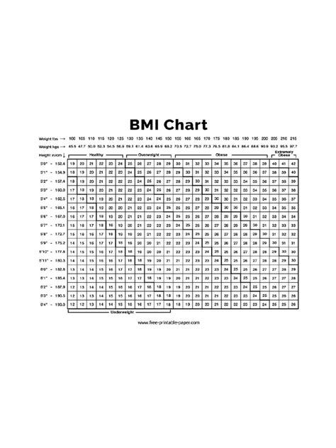 Bmi Chart | PDF