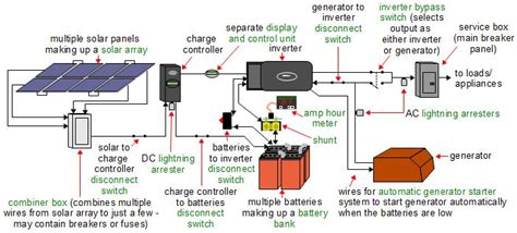 Basic Off Grid Solar System Diagram