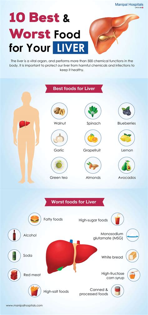 Foods To Detox Your Liver Naturally [INFOGRAPHIC]