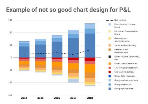 7 Best Charts for Income Statement Presentation & Analysis - KAMIL ...