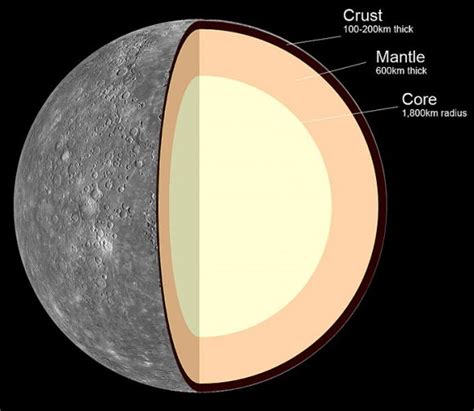 What are the Different Masses of the Planets? - Universe Today