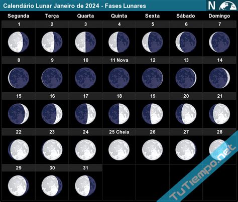 Calendário Lunar Janeiro de 2024 - Fases Lunares